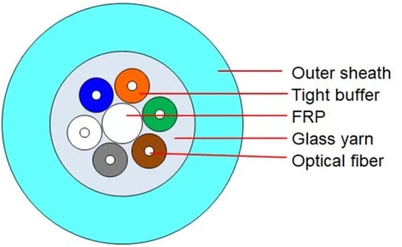 OM3-ID-OR-24FO-Aqua Multimode Indoor Optical Cable