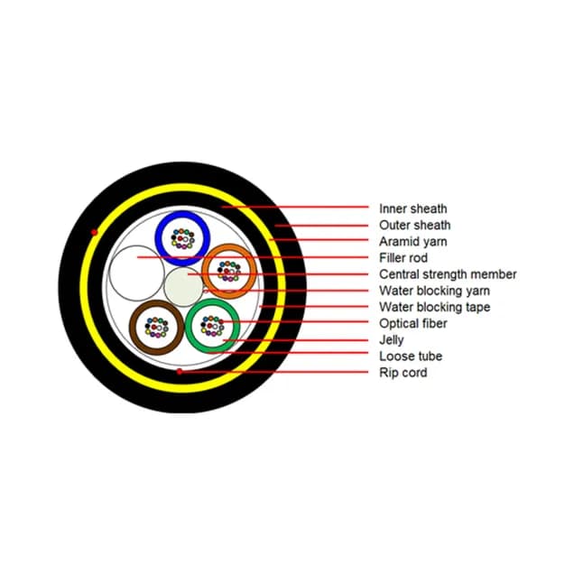 Optowire U-S(DS)-144FO-2.7KN Duct Installation Double Sheath Optical Cable 