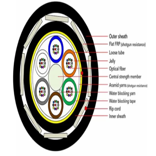 Optowire AS-S(FF)-48FO-2.7Kn